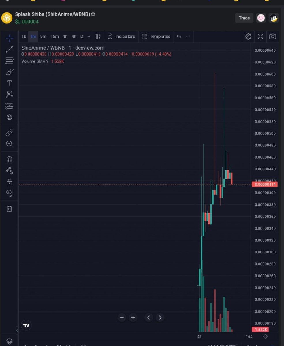 Thats Splash Shiba, we call it some days ago and as you can see.. some X.
Thats why we are here, join us and stay tunned, i always giveaway $BNB, $bUSD and show some cool projects, too.
Wanna print? Join <a href="/CarsosCalls/">Carso's Calls</a> here and on TG.