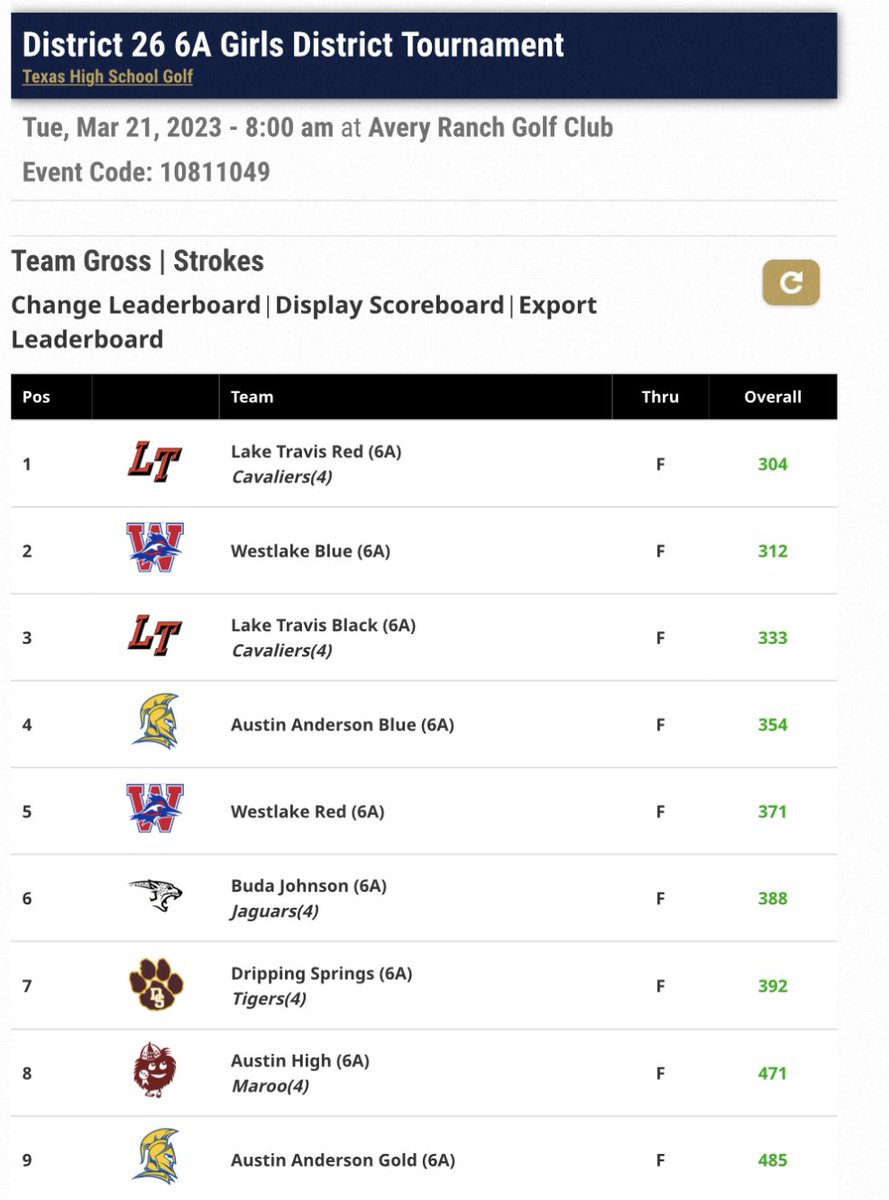 LTCavGolf's tweet photo. After Round 1 https://t.co/i0gd406DIQ