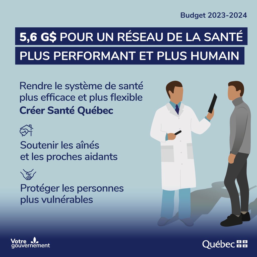 EricGirardMFQ's tweet image. En santé et en services sociaux, nous avons une vision claire. Ce budget prévoit des investissements majeurs pour continuer de mettre en œuvre le Plan santé. 

#BudgetQc2023