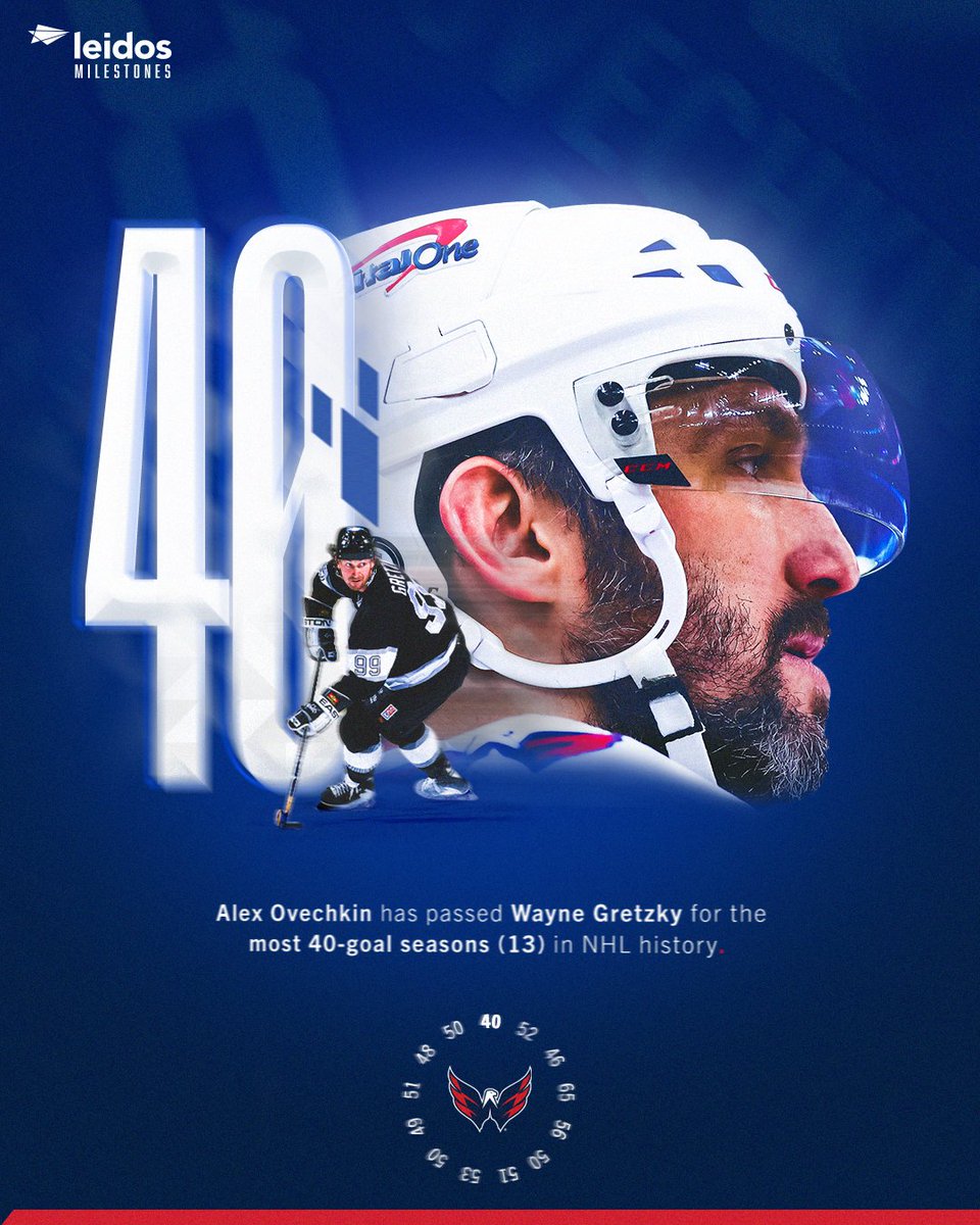 NO PLAYER HAS TALLIED MORE 40-GOAL SEASONS IN NHL HISTORY THAN THE #GR8 

#ALLCAPS | <a href="/LeidosInc/">Leidos</a>