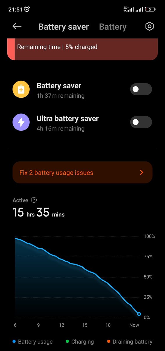 old_boy_iyke's tweet image. 15hrs 35Mins Screen on Time...
(RN10 Pro)
#SOT #Screenontime #redmi #xiaomi
