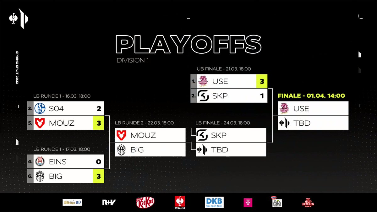 PrimeLeague's tweet image. ⚔️Unser erster #StraussPrimeLeague Finalist steht fest!⚔️ 

Weiter geht es morgen um 17:30, danke für's Zuschauen und kommt gut nach Hause 🌙