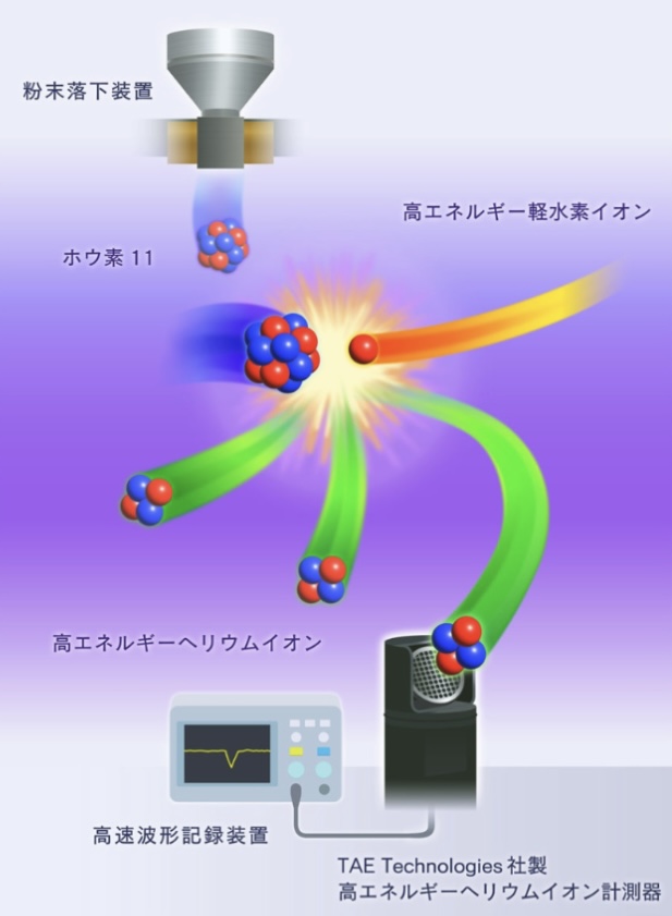 中性子 受け売り タービン ザク タービンクルクルに関連した画像-03