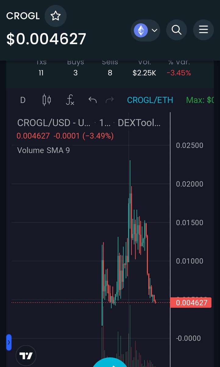 @Croogleapp 👀✊
dextools.io/app/en/ether/p…

Looks bottemed out 👀
Community is grinding 💥
#undervaluedcrypto #ETH