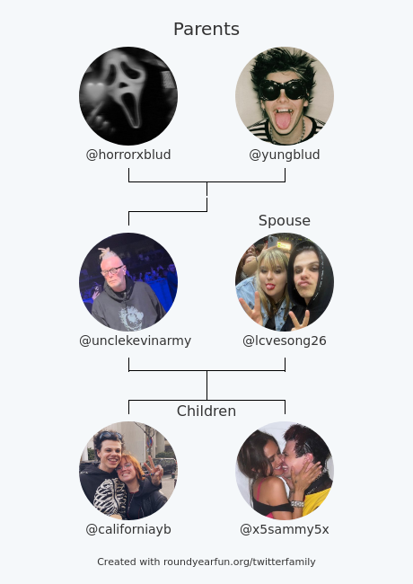 unclekevinarmy's tweet image. My Twitter Family:
Parents: @horrorxblud @yungblud
Spouse: @lcvesong26
Children: @californiayb @x5sammy5x

via funroundy.click/twitterfamily?…

⠀