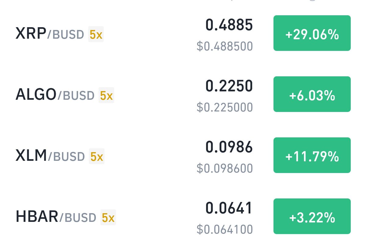 #xrp since one day live and go!
#xrp
#algo
#hbar
#xlm
#xdc