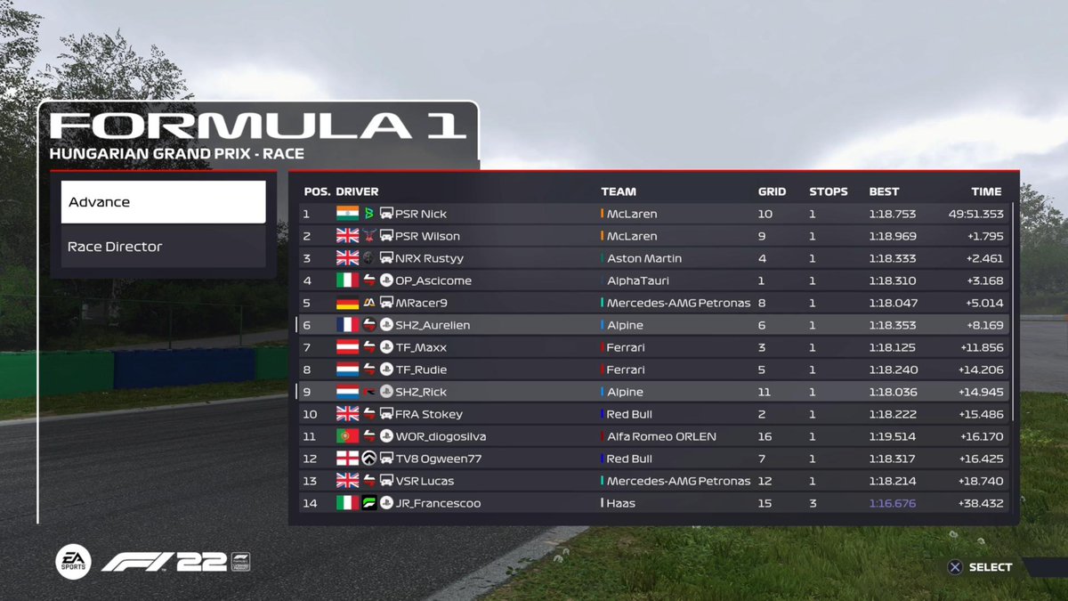 WORLD
P11 to P9

Not bad for my WORLD Debut