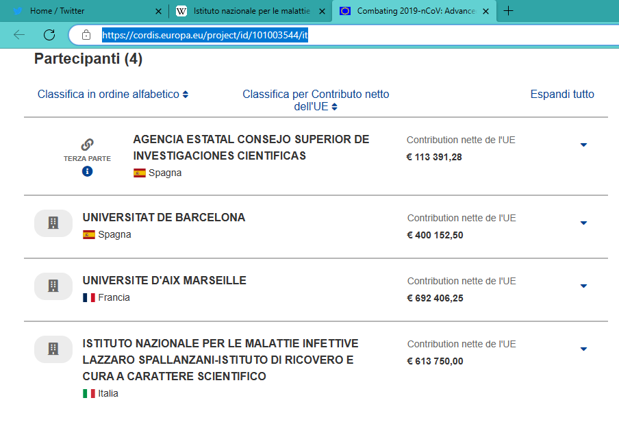 BlackWolf20281's tweet photo. @Cmmy3 @Ardito98731919 #Spallanzani: Lo facevano per la scienza e non per i € 613 750,00 arrivati dal progetto #CoNVat, finanziato dall’UE avviato il 10 Marzo 2020, il giorno dopo del #Lockdown di 3 mesi messo in atto da Giuseppe Conte
https://t.co/41BFZHGVeg https://t.co/I9KHyyPrVH