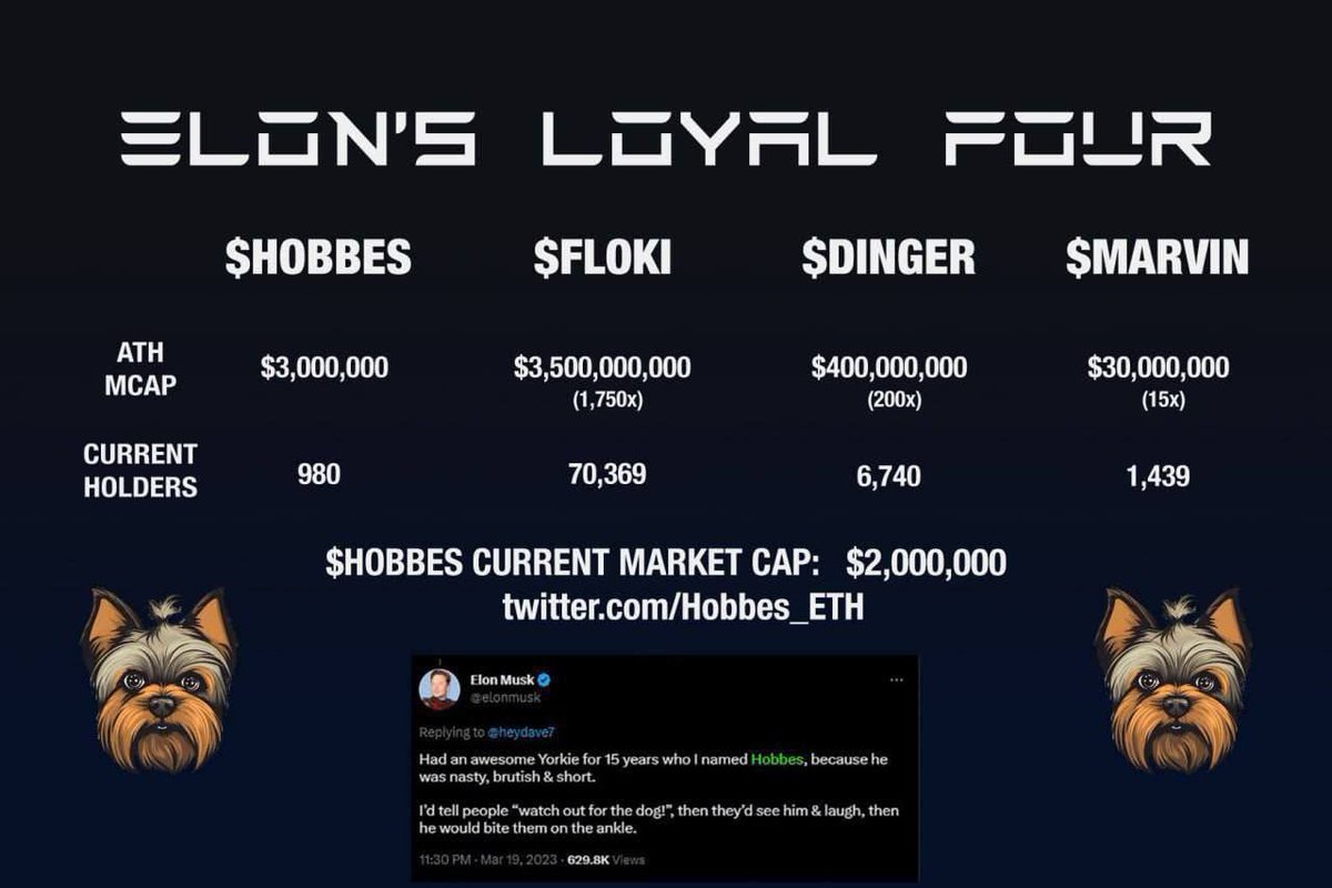GoldMember42069's tweet photo. @FoxCryptoBSC $HOBBES just launched 48 hrs ago

@elonmusk best friend of 15 years!

Immortalized on the blockchain forever 

Great dip opportunity

https://t.co/MXZI8kGHVs

https://t.co/oMuD08VKDA https://t.co/slaYCEMruE