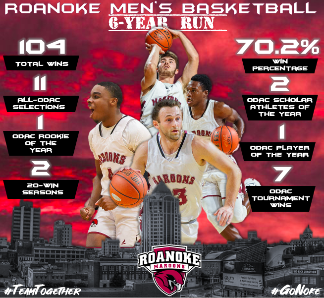 RoanokeMBB's tweet photo. https://t.co/2u9oIVRfqp