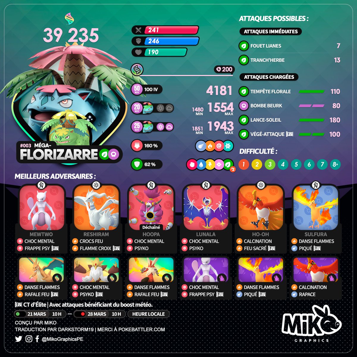 MikoGraphicsPE's tweet photo. 🇺🇸🇪🇸🇫🇷
#MegaVenusaur #MegaFlorizarre
🗓️ From March 21st to March 28th
#PokemonGO #PokemonGOApp #MikoGraphics https://t.co/Su1Luj0IW9