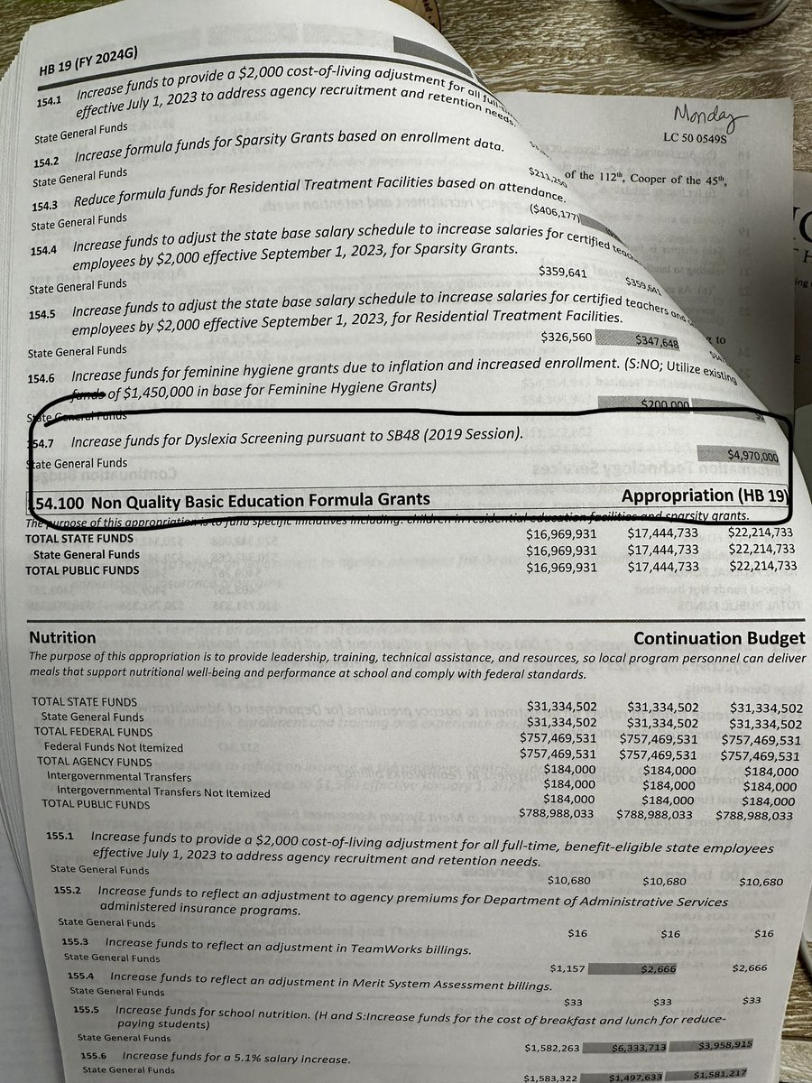 Almost $5 million in the Senate’s version of the FY ‘24 budget to fund dyslexia screeners for our K-3 students. It’s not a moment too soon and I am grateful. Let’s work to keep this money in as we move forward in the process @DDGA13! #gapol