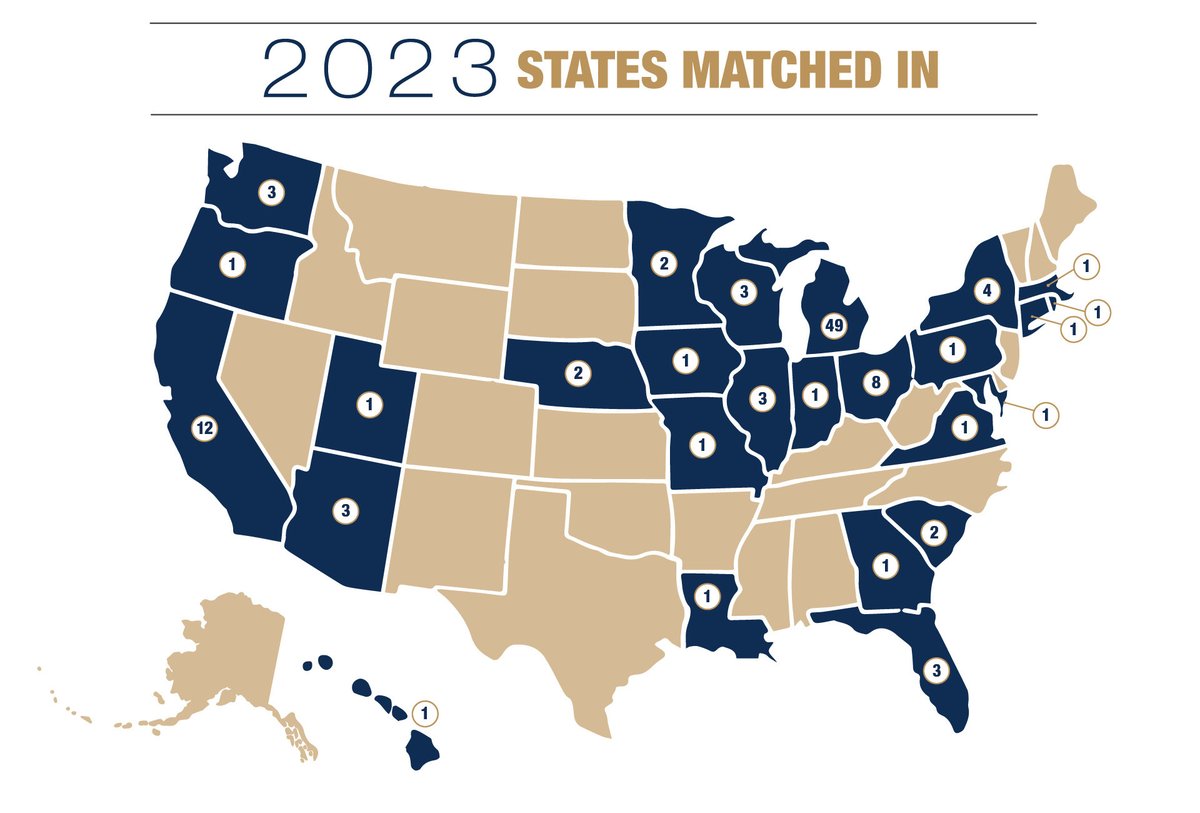 22 @OUWB students will participate in Corewell Health residencies in anesthesiology, radiology, OB/GYN, orthopedic surgery, psychiatry, urology and more!