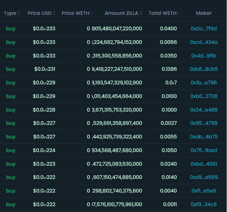 $ZILLA is the real full of diamond hand !!!! 

#Arbitrum #Ethereum