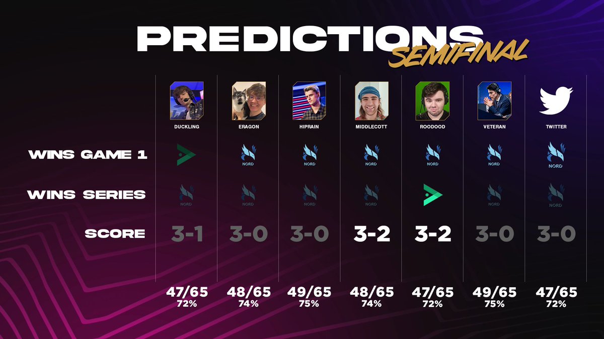 NLC - Northern League of Legends Championship tweet media