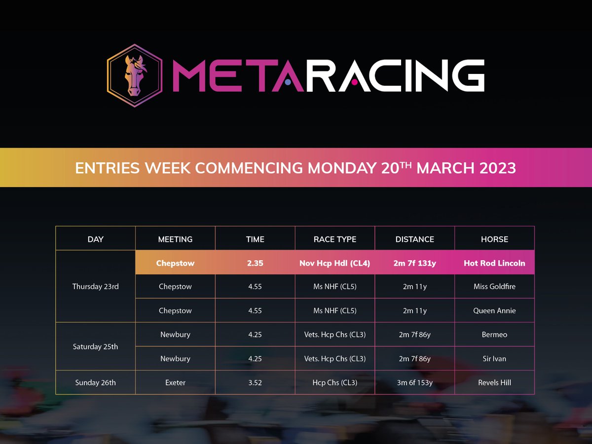 HotRod is back in action on Thursday 👀🔥

He's running in the 14:35 at Chepstow 🐴🥇

Grab your NFT using the link ⬇️

sologenic.org/nfts/rfBxTk2sH…

#Racing #HorseRacingTips #XRP #XRPL #NFT #Metaverse