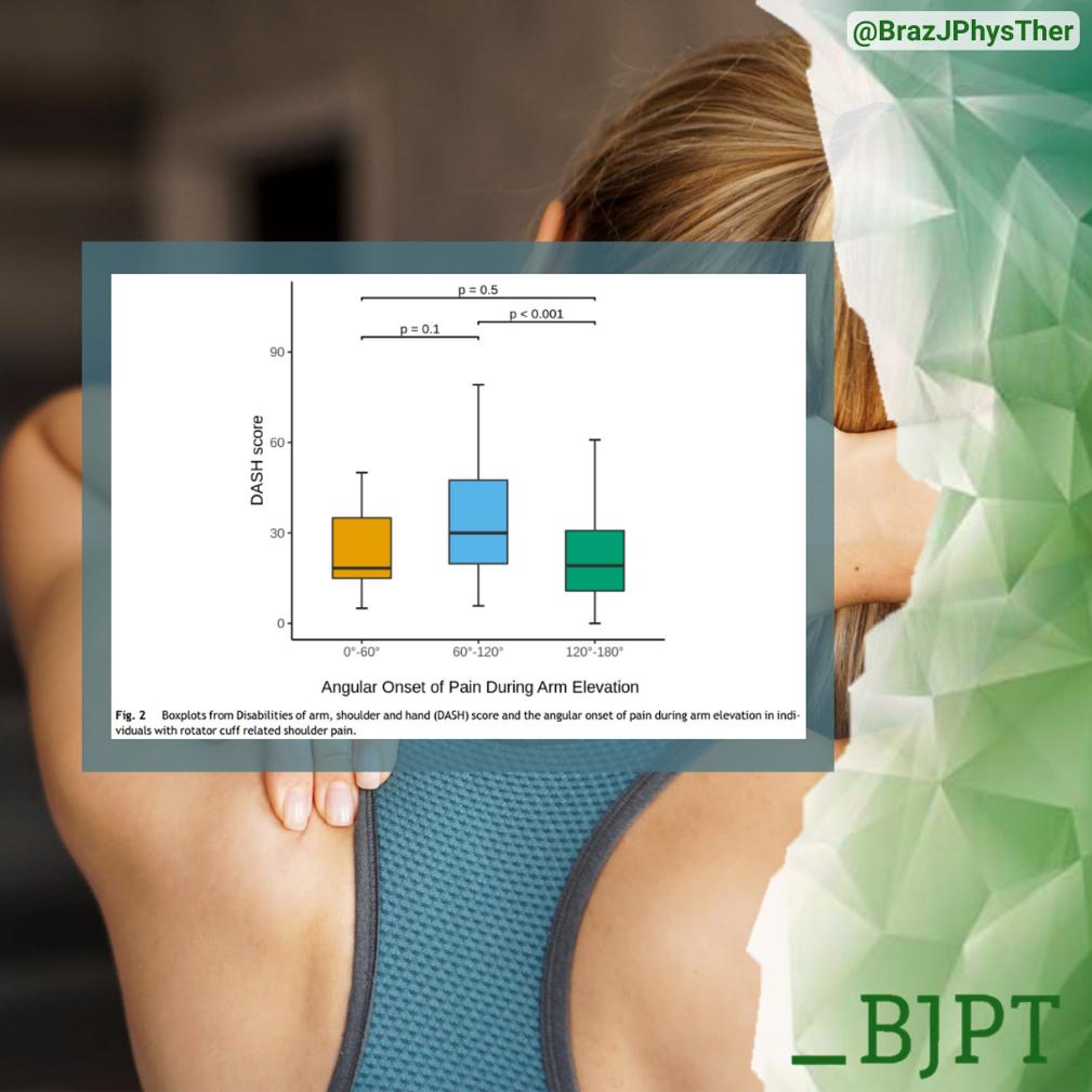 Brazilian Journal of Physical Therapy (BJPT) (@brazjphysther) on Twitter photo 🎯This study aimed to determine and characterize the association between the angular onset of pain during arm elevation and upper-limb self-reported functioning.
🔗 doi.org/10.1016/j.bjpt…
#BJPT #Disability #Painfularc #Shoulderfunction #Subacromial 🎯This study aimed to determine and characterize the association between the angular onset of pain during arm elevation and upper-limb self-reported functioning.
🔗 doi.org/10.1016/j.bjpt…
#BJPT #Disability #Painfularc #Shoulderfunction #Subacromial