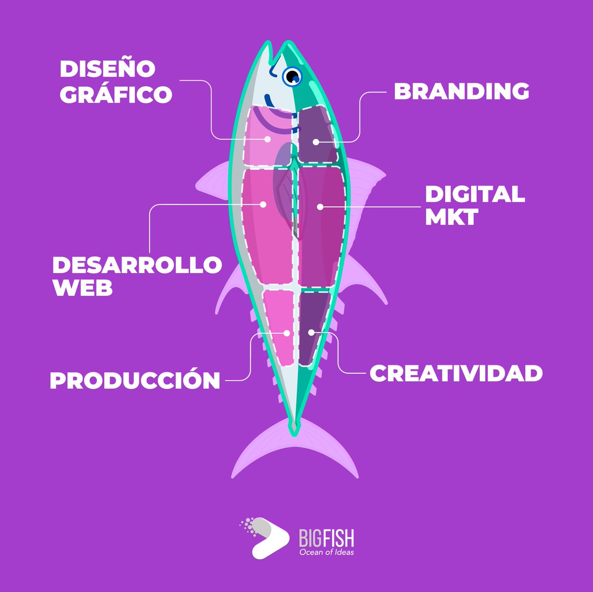 BigFish_ideas's tweet photo. Atrévete a surfear entre un océano de posibilidades, nosotros sabemos cuál es la mejor tabla para ti.

#BigFish #SurfWithUs #OceanOfIdeas https://t.co/eV8tesp2vG