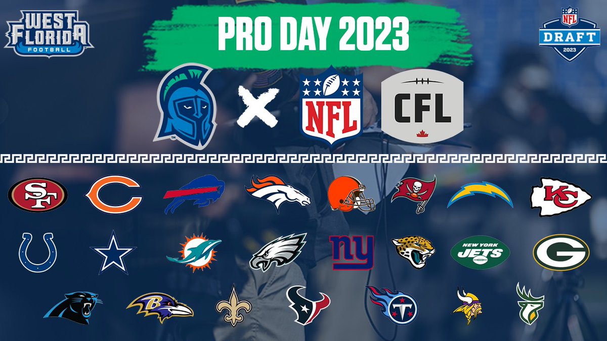 Appreciate all the scouts and teams that came out to Pen Air Field yesterday to attend our Pro Day. Exciting times at UWF! #GoArgos #Arete