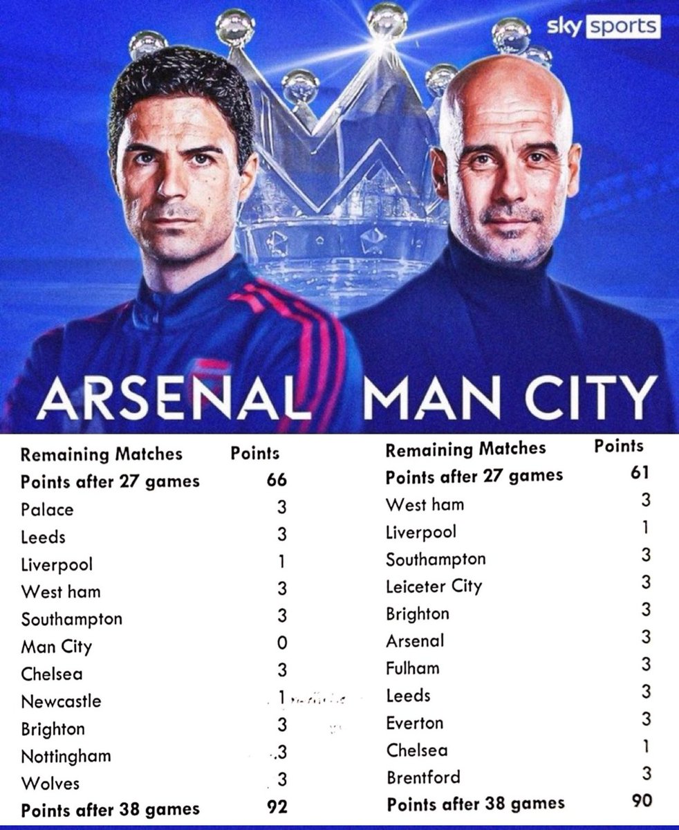 Indo_Gunner's tweet photo. Ini skenario bagaimana kedua tim menyelesaikan musim ini, versi kalian bagaimana ? https://t.co/ppFgaZs0RC