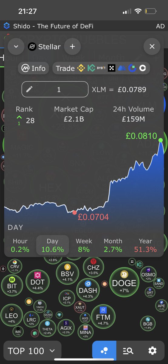 C25653941Cook's tweet photo. XRP and XLM graphs identical.. Is it the effect of ISO 20022 being used with them both? https://t.co/oJsZy9whTC