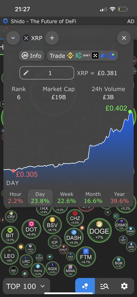 C25653941Cook's tweet photo. XRP and XLM graphs identical.. Is it the effect of ISO 20022 being used with them both? https://t.co/oJsZy9whTC