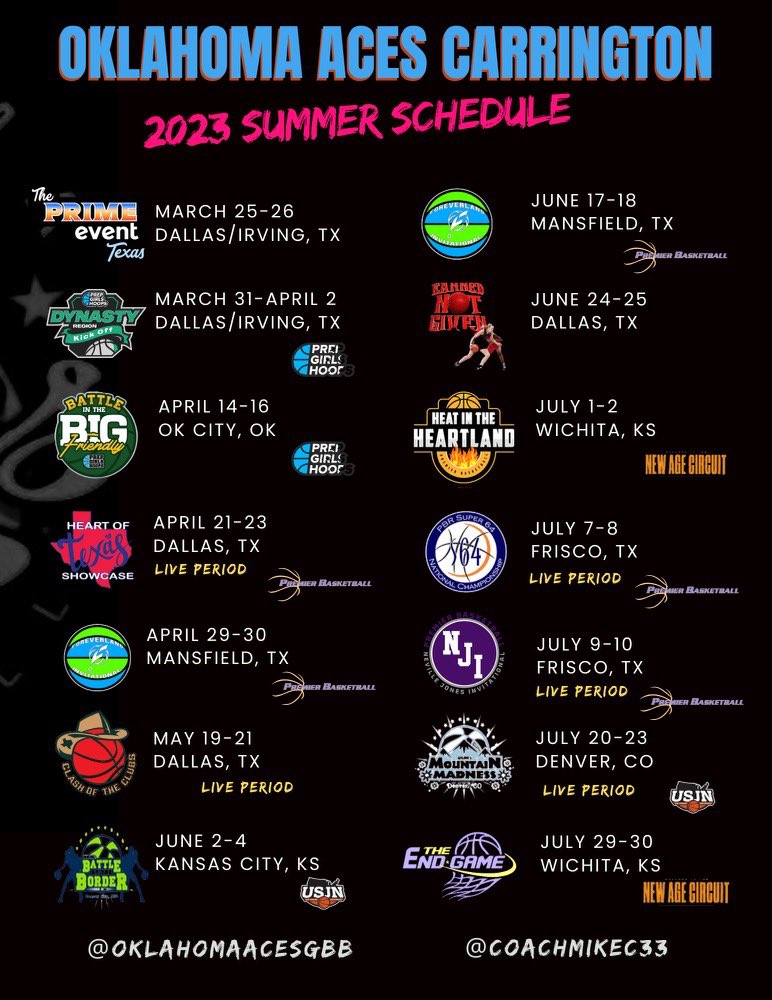 So excited to kick off this summer with Oklahoma Aces 2026-Black! @OklahomaAcesGBB <a href="/CoachMikeC33/">Micheal Carrington</a>