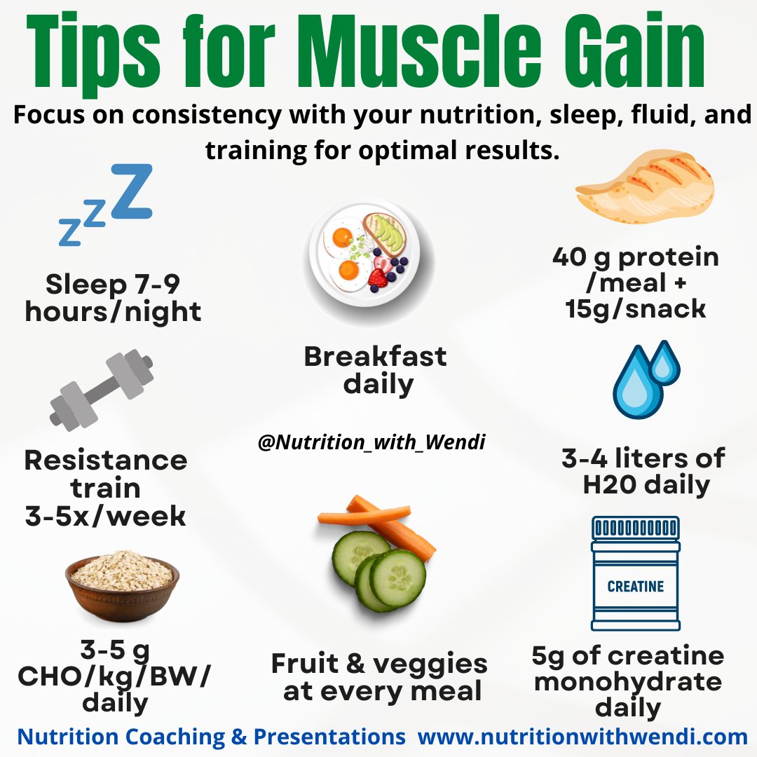 How to get ridiculously strong:
🔹Avoid alcohol
🔹Breakfast daily
🔹Active rest day 1x/wk
🔹Strength train 3-5x/week
🔹Sleep 8-9 hours per night
🔹Drink 120 oz H20 daily
🔹Eat 2 g/kg/bw/protien/day
🔹5 g of creatine monohydrate daily
🔹Carbs around training &amp; competition