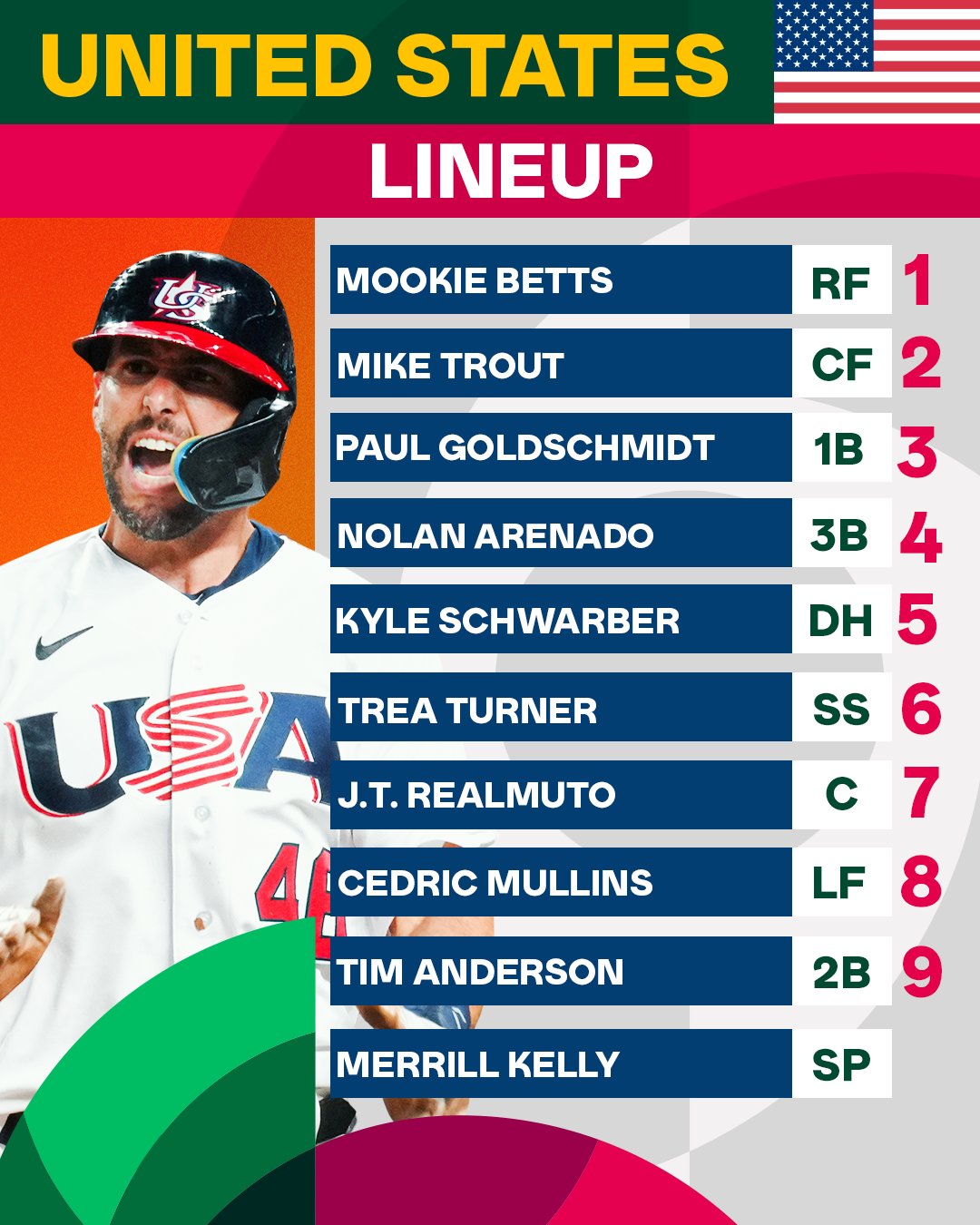 Team USA World Baseball Classic 2023 roster #7 Team USA World Baseball Classic 2023 roster