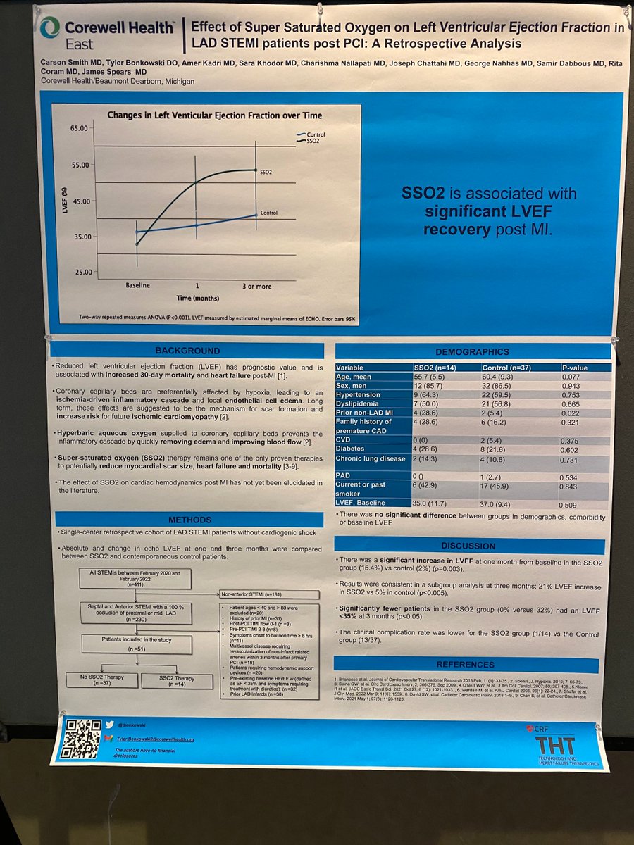 <a href="/TBonkowski/">Tyler Bonkowski</a> presenting his poster at #THT2023 on #SSO2 Therapy improving LVEF recovery post-MI. Learn more here: info.zoll.com/therox