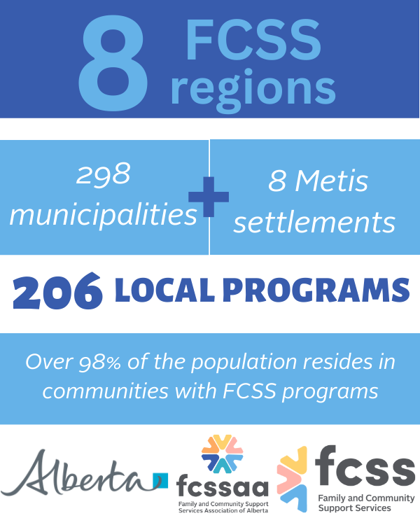 FCSSAAoffice's tweet photo. #FCSSAA was proud to share some key facts about #FCSS in Alberta at the Rural Municipalities of Alberta (RMA) 2023 Spring Convention today. Thank you to all attendees for your great questions and discussion! https://t.co/BUnm7ybZIN