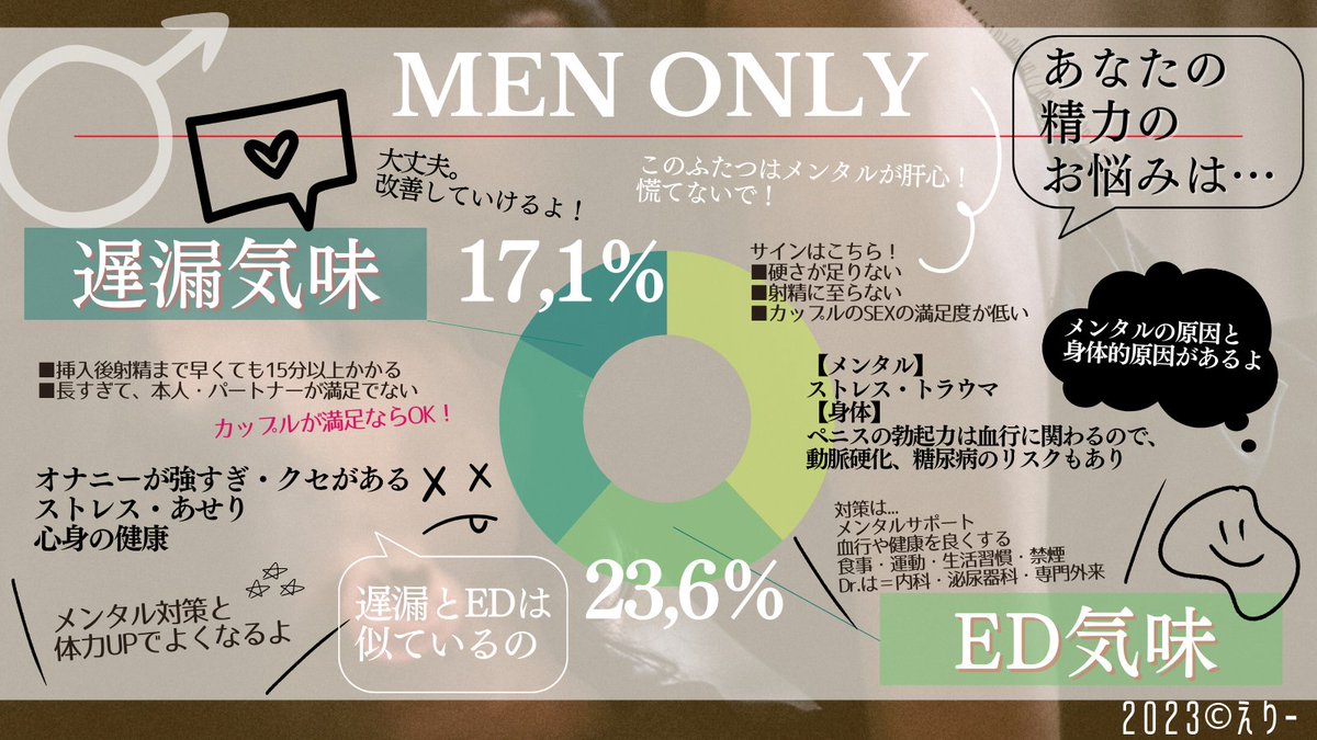 精力の意味