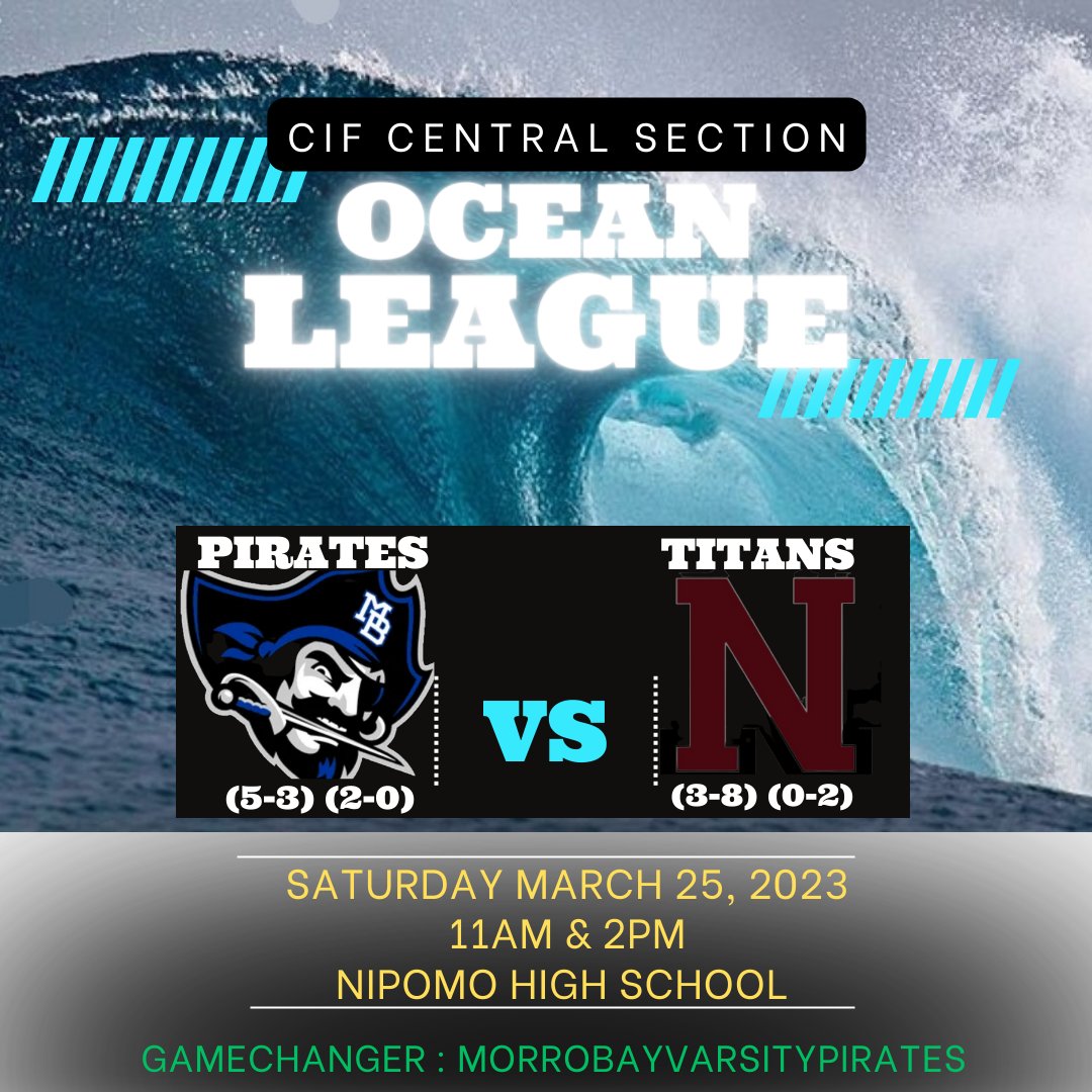 JoshHunt805's tweet photo. (2-0)Morro Bay back on the road this Saturday for a double header against (0-2) Nipomo. The Pirates are riding a 4 game win streak as they look to stay in contention for the Ocean League title. #PiratesLife4Me #CIFCS @KSBYSports @slopocsports https://t.co/il7wfavEZ8