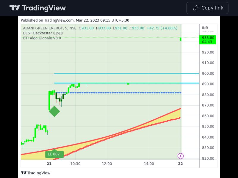 TradingView trade ADANIGREEN 5 minutes 