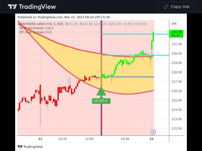 TradingView trade M_MFIN 5 minutes 