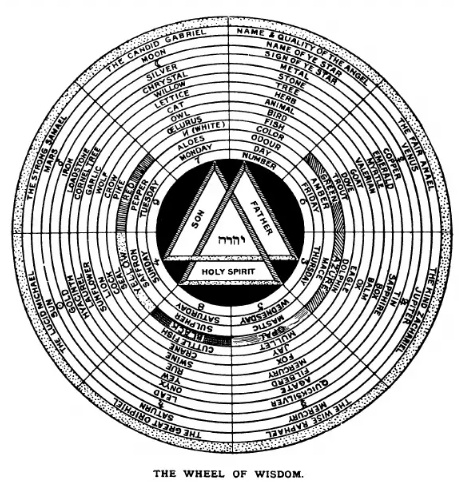 AmurakaHidden's tweet photo. "One Absolute, Eternal &amp; Infinite Unity, Within WHICH manifests a Duality, A Trinity and the Quaternary, Producing the Decad, the Perfection of Numbers [As Symbolized by the Tetractys], and the Duodecad (Zodiac), the Sum Total of All Things in Heaven and Earth." https://t.co/TOKnWoODBy