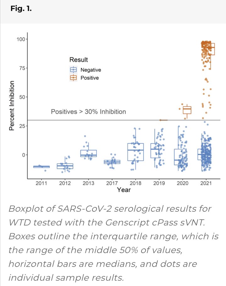 SixandLaura's tweet image. #SARSCoV2_timeline #2010s  #data_collection 2011-2021