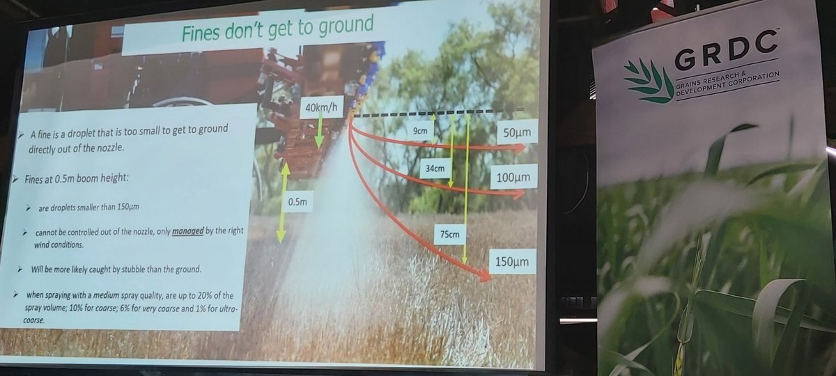 How far will very small spray droplets fall before they lose momentum and subject to drift?
David Johnson FMC
<a href="/GRDCNorth/">GRDC North</a> Spray Days