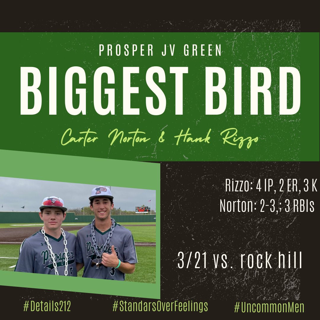 Brendan_Clary's tweet image. This evening's #BiggestBirds in our district contest against rock hill. Congratulations to @CarterNorton25 &amp;amp; @hank_rizzo!

#Details212 #UncommonMen #StandardsOverFeelings

@ThePHSBaseball @PISD_Athletics
 @ProsperISD @ProsperHS