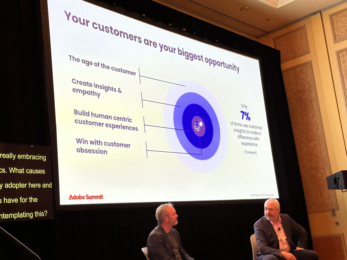 dlevitas's tweet photo. How well do companies truly understand their customers? We need to (and can) gain more empathy through understanding the full customer experience. Again, walk the talk. @Contentsquare #AdobeSummit https://t.co/7cFVbsKauh