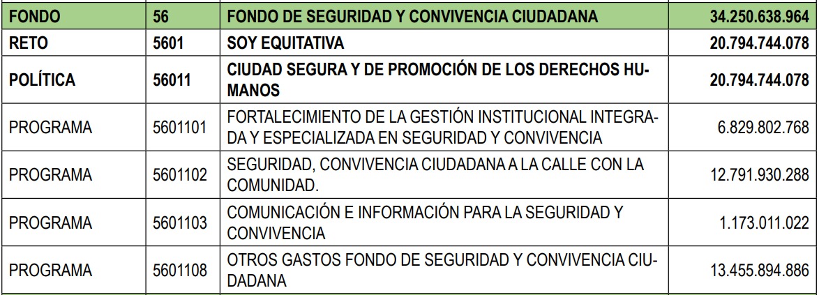 MariaCorreaV's tweet photo. Las terribles masacres, la llegada d Merlano, más los últimos lugares del Junior en la tabla de posiciones van acabar con los 𝐂𝐡𝐚𝐫. Pumarejo debe informar en qué ha gastado los recursos del Fondo de  seguridad d 𝐁𝐚𝐫𝐫𝐚𝐧𝐪𝐮𝐢𝐥𝐥𝐚.
#PetroEsLaPatria #SalvemosLaPatria https://t.co/2KdR5ooV1F