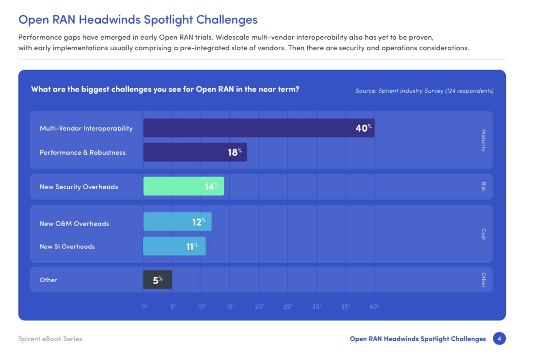 GlenGilmore's tweet image. #ORANtesting solutions integrating an ever-expanding set of test system components and instruments into a single user interface designed explicitly for #ORAN test cases, radically 🚀 testing 

@Spirent’s e-📕 bit.ly/ORANeBook

#SpirentAmbassador #5G #OpenRAN #AI #telecom