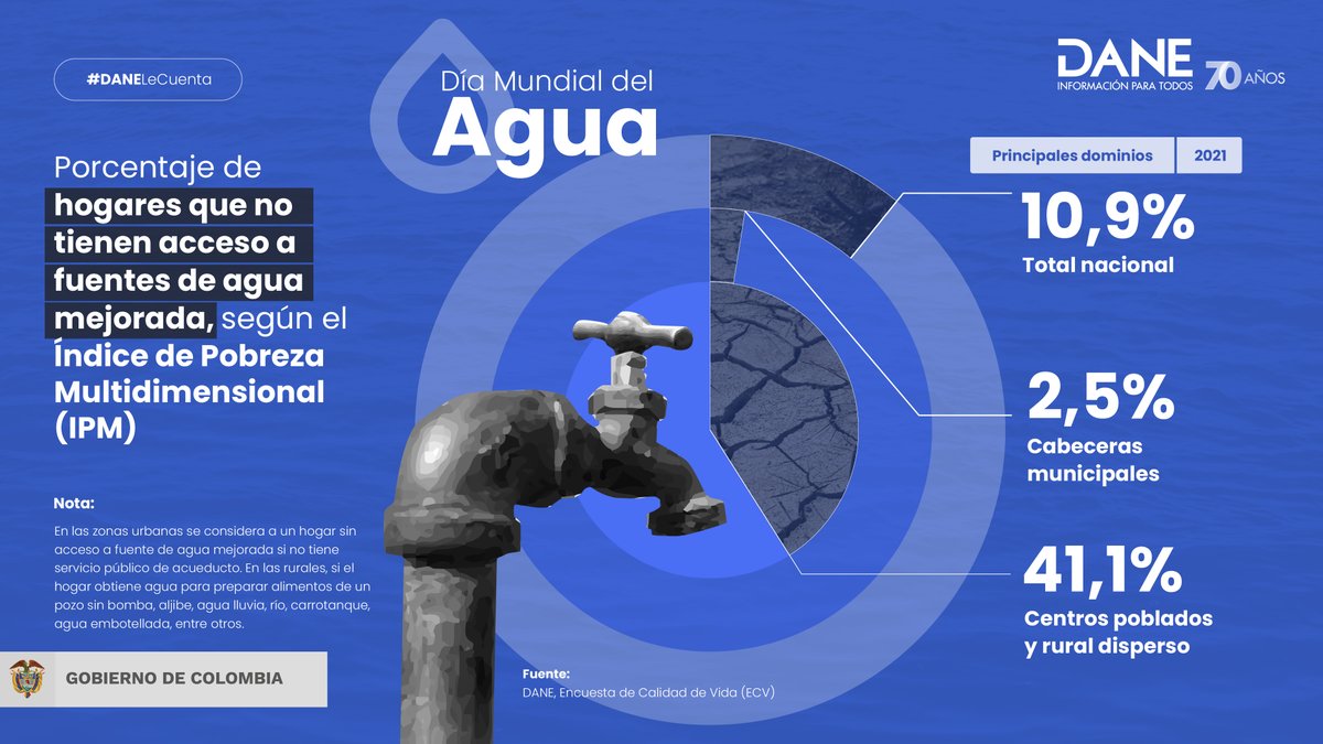 DANE Colombia tweet media