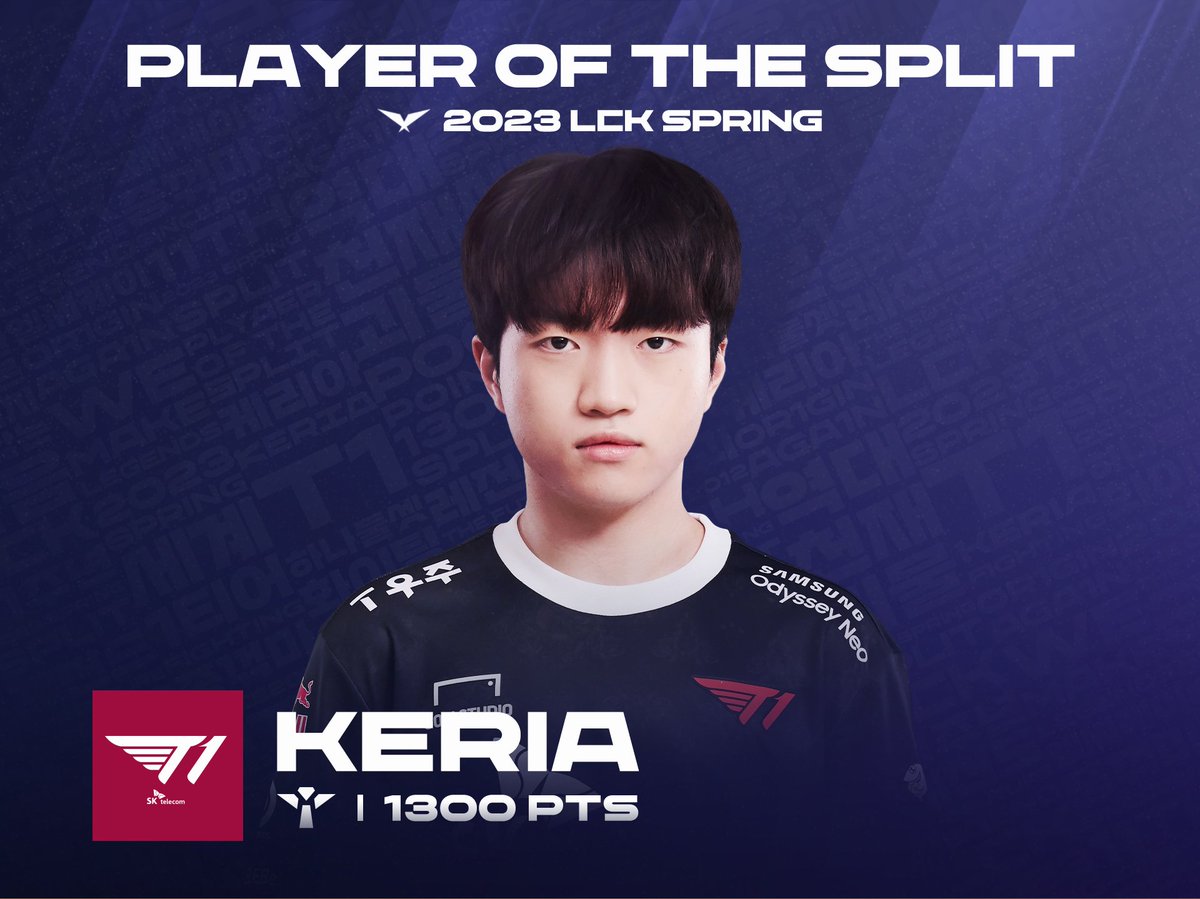 LCK's tweet photo. [2023 #LCK AWARDS 🏆]
Congratulations to our Player of the Split (POG point leader), @T1Keria! 🎉 https://t.co/OAOJ47E37Q