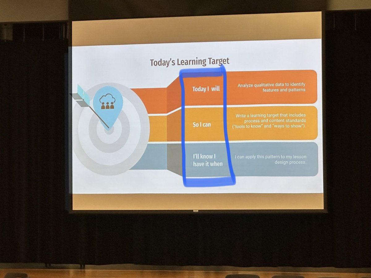 Crafting the right learning 🎯 can enhance lessons that reinforce the skills we are intentionally planning for. Thankful we have support from our <a href="/NorthwestISD/">Northwest ISD</a> content coaches and coordinators to guide us through writing and using effective LT to will make the most impact.