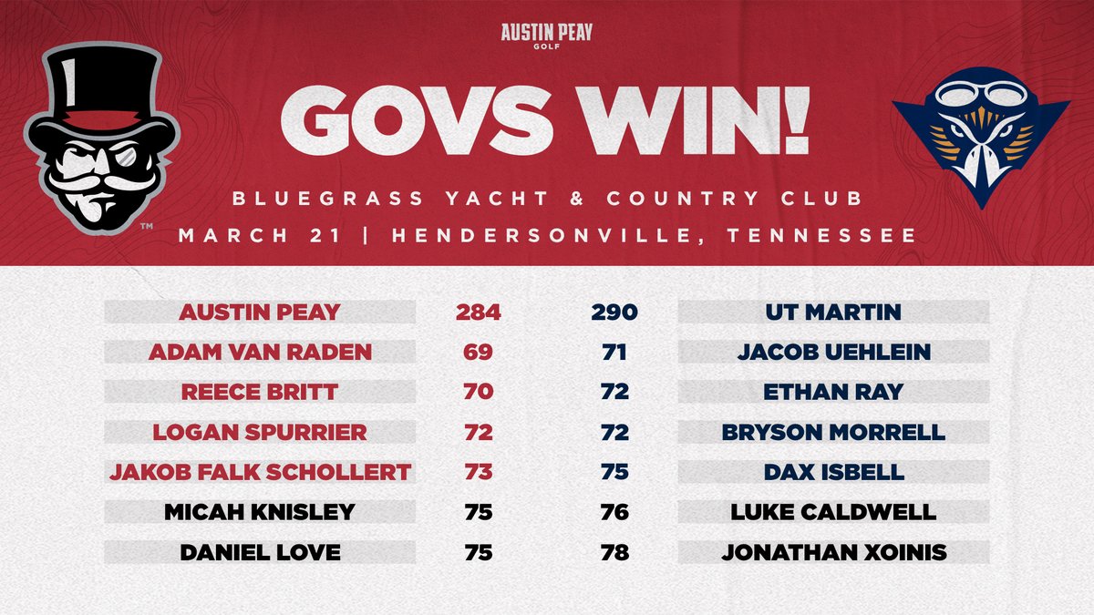 GovsMGO's tweet image. 𝗚𝗢𝗩𝗦 𝗪𝗜𝗡‼️ 🎩⛳️

#ASUNMGolf | #LetsGoPeay