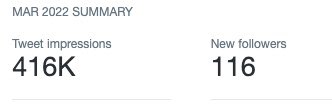 tylkoz_'s tweet photo. I’ve been reflecting for the past couple of days and I can’t help but feel gratitude for the people that believe in me, the @DigitalZSD community and the work it’s taken to get to this point. 

Be relentless in your pursuit of excellence, and climb the mountain each day. 🙏 https://t.co/HSOLj0Ky6x