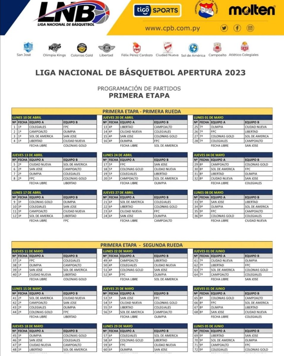 🇵🇾🏀 LIGA NACIONAL 2023 🇵🇾🏀

La <a href="/cpb_py/">Confederación Paraguaya de Básquetbol</a> dio a conocer el calendario de la próxima competencia masculina de Primera División.

Arranca el 10 de abril. Nueve equipos que jugarán a dos ruedas de todos contra todos.

Colegiales es la novedad.

#básquet #ElLugarQueSeMerece