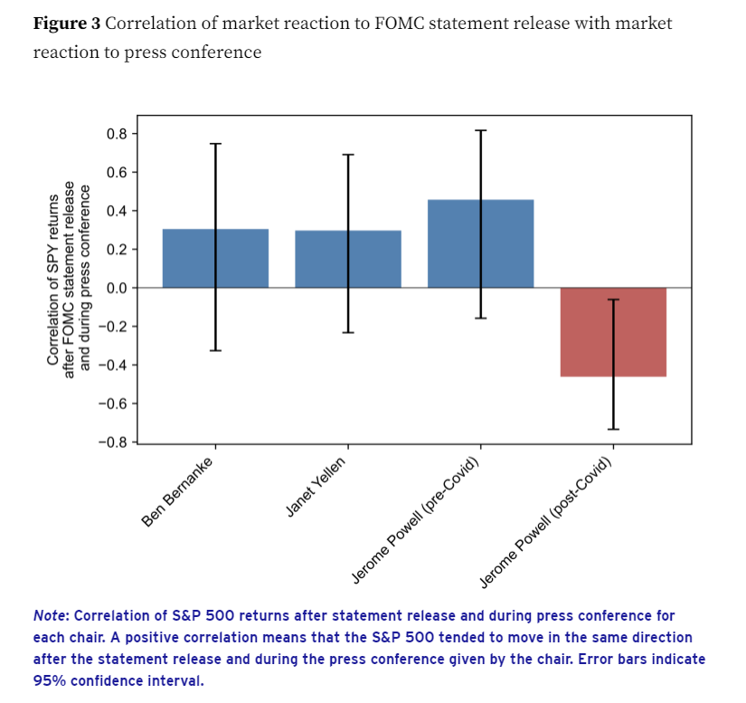 NickTimiraos's tweet photo. A research paper looks at intraday trading data to conclude "market volatility is more than three times higher during press conferences given by current Fed Chair Jerome Powell than during press conferences by predecessors Janet Yellen and Ben Bernanke" https://t.co/D0uTEZrKK0 https://t.co/EzgUCWZsbU