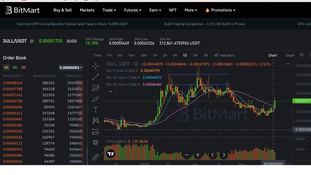 PLAYA3ULL_GAMES's tweet image. Time to level up your portfolio! 🤩 3ULL Coin is now listed on #Bitmart #LBank &amp;amp; #TraderJoe.